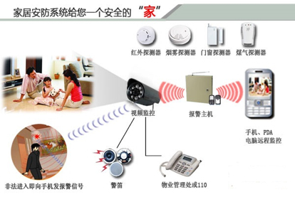 智能家居安防系統